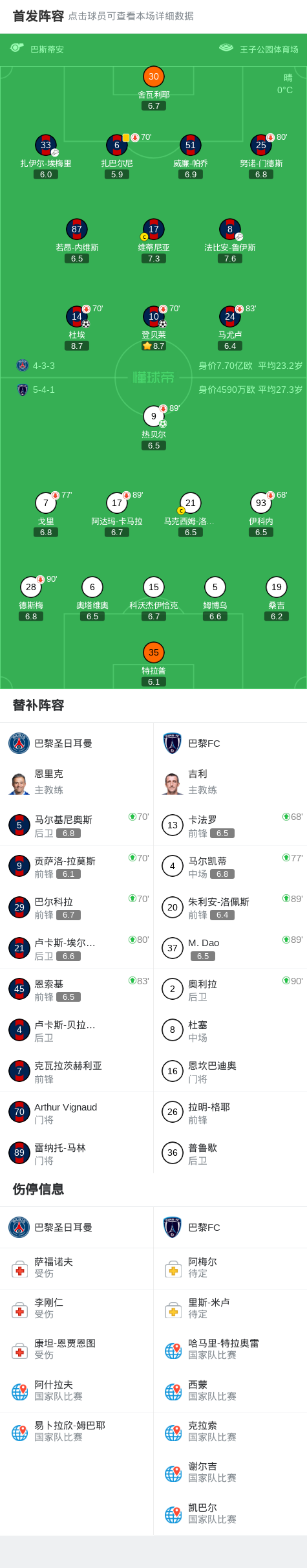 九游-关于巴黎圣日耳曼季后赛鏖战广东男篮，阿尔卡拉斯砍下35记关键球，全场沸腾的信息